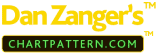 dan zangers chart pattern logo