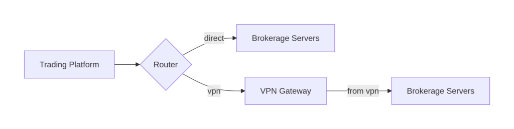 vpn diagram