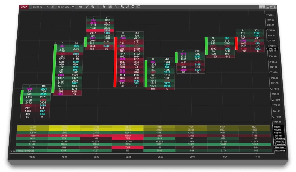 stock chart showing order flow volumetric bars
